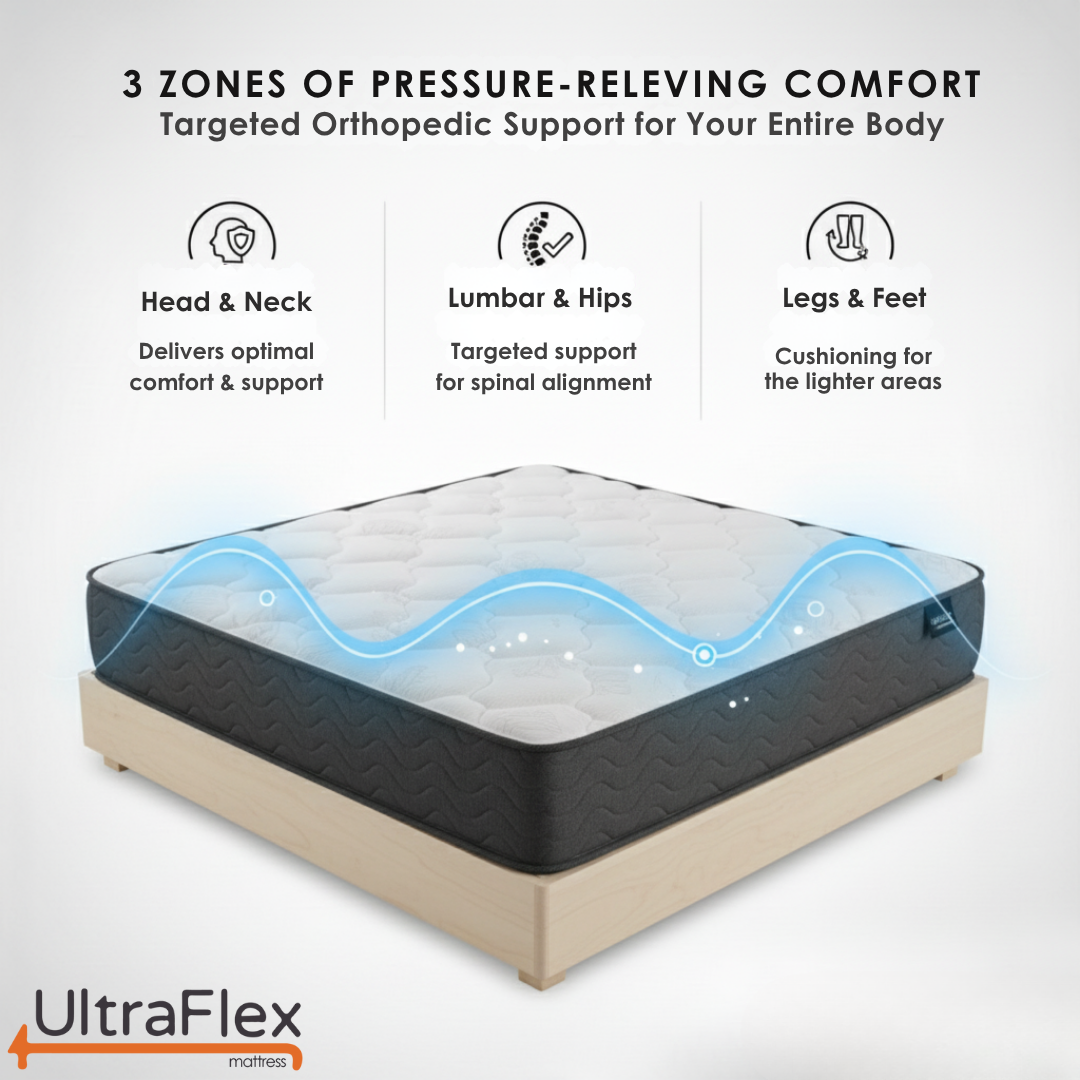 UltraFlex® HERCULES Mattress and BoxSpring Set Firm Orthopedic Mattress – Cooling Gel, High-Density Soy Foam, Spinal Care | CertiPUR-US® | Made in Canada