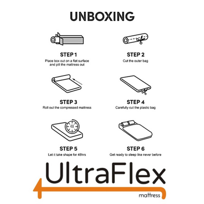 UltraFlex® DESIRE- Orthopaedic Innerspring Premium Foam Encased, Eco-friendly Hybrid Mattress (Made in Canada)