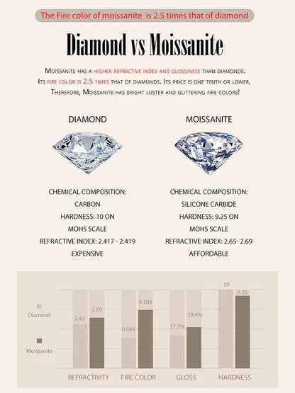 Dazzling 0.8ct Moissanite Sterling Silver Pendant Necklace