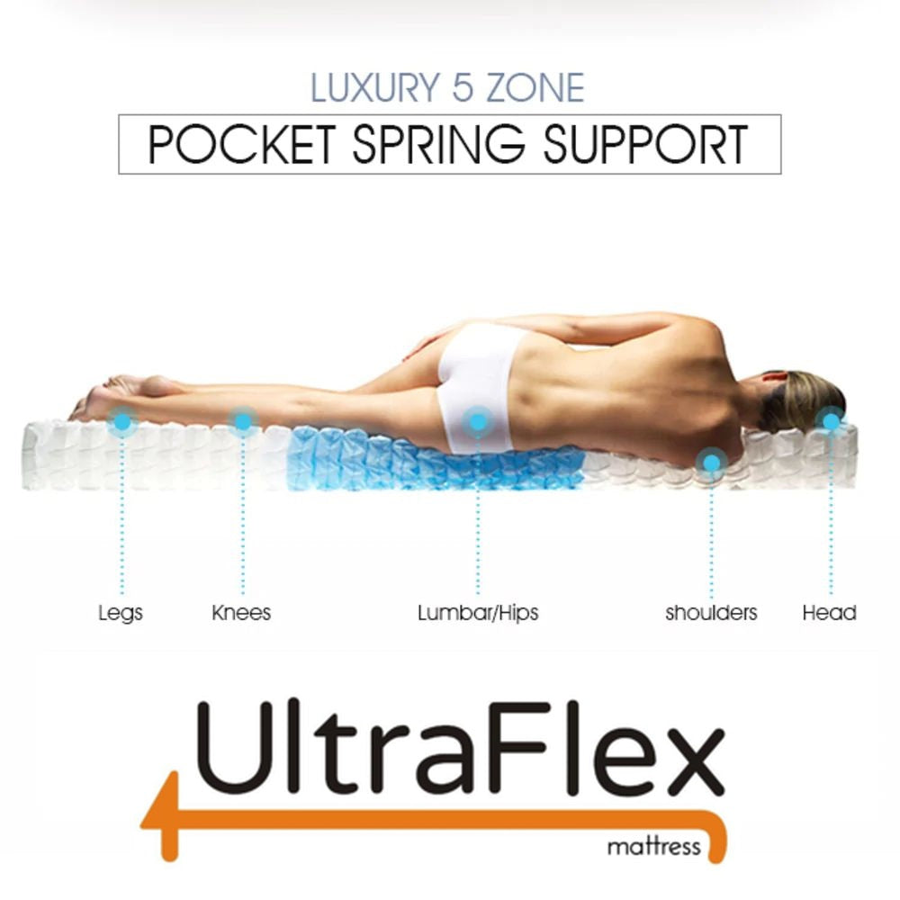 UltraFlex® LUSH 12" Mattress and BoxSpring Set Orthopedic Eurotop Pocket Coil Premium Foam Encased, Eco-friendly Hybrid Mattress (Made in Canada)