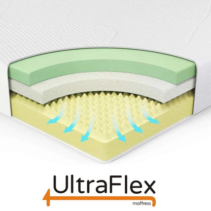 UltraFlex® MAJESTIC Orthopädische Premium Kühlgel-Memoryschaum, Umweltfreundliche Matratze mit wasserdichtem Matratzenschoner (Hergestellt in Kanada)