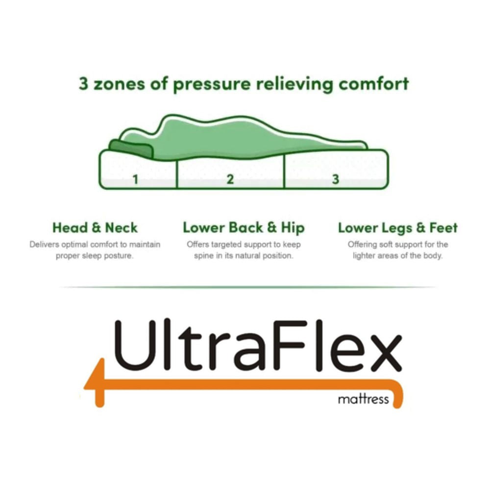 UltraFlex® INSPIRE PLUS Mattress and BoxSpring Set Orthopedic Luxury Gel Memory Foam, Optimal Comfort, Breathable, Eco-friendly Mattress (Made in Canada)