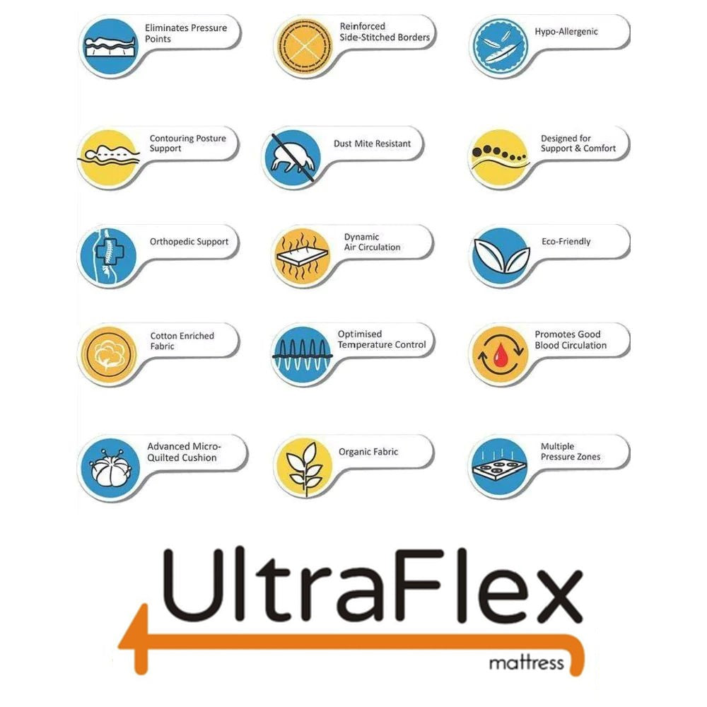 UltraFlex® INFINITY PLUS Orthopedic Spinal Care, Premium Soy Foam, Eco-friendly Mattress (Made in a Canada)