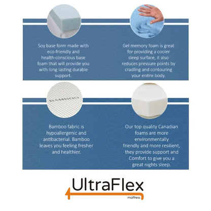 UltraFlex® LUSH- 12" Orthopedic Eurotop Pocket Coil Premium Foam Encased, Eco-friendly Hybrid Mattress (Made in Canada) with Waterproof Mattress Protector