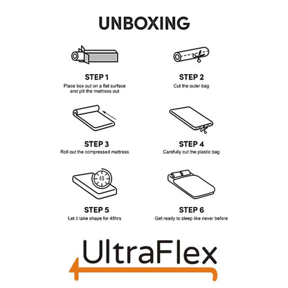 UltraFlex® JOY -Orthopedic, Coiled Innerspring Comfort layer Foam Encased, Eco-friendly Hybrid Mattress (Made in Canada)