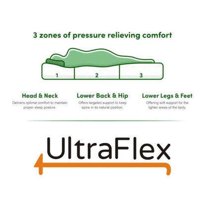 UltraFlex® DYNASTY- Firm Orthopedic Spinal Care, Posture Support, Pressure Relief & Cooler Sleep, Natural Heavy-Duty and High-Density Foam, Eco-Friendly Mattress (Made in Canada) With Water Proof Mattress Protector