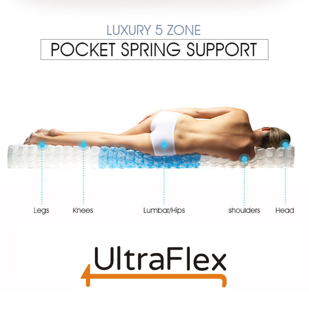 UltraFlex® PRESTIGE - Orthopedic Heavy-Duty Hybrid HDCoils, Pressure Relieving Foam with Posture Support, High-Density Foam Casing, Low Motion Transfer, Eco-Friendly Mattress (Made in Canada)