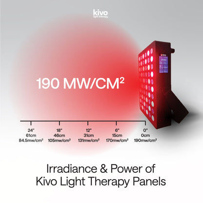 Kivo Elite 1500: Premium Large Red Light Therapy Panel