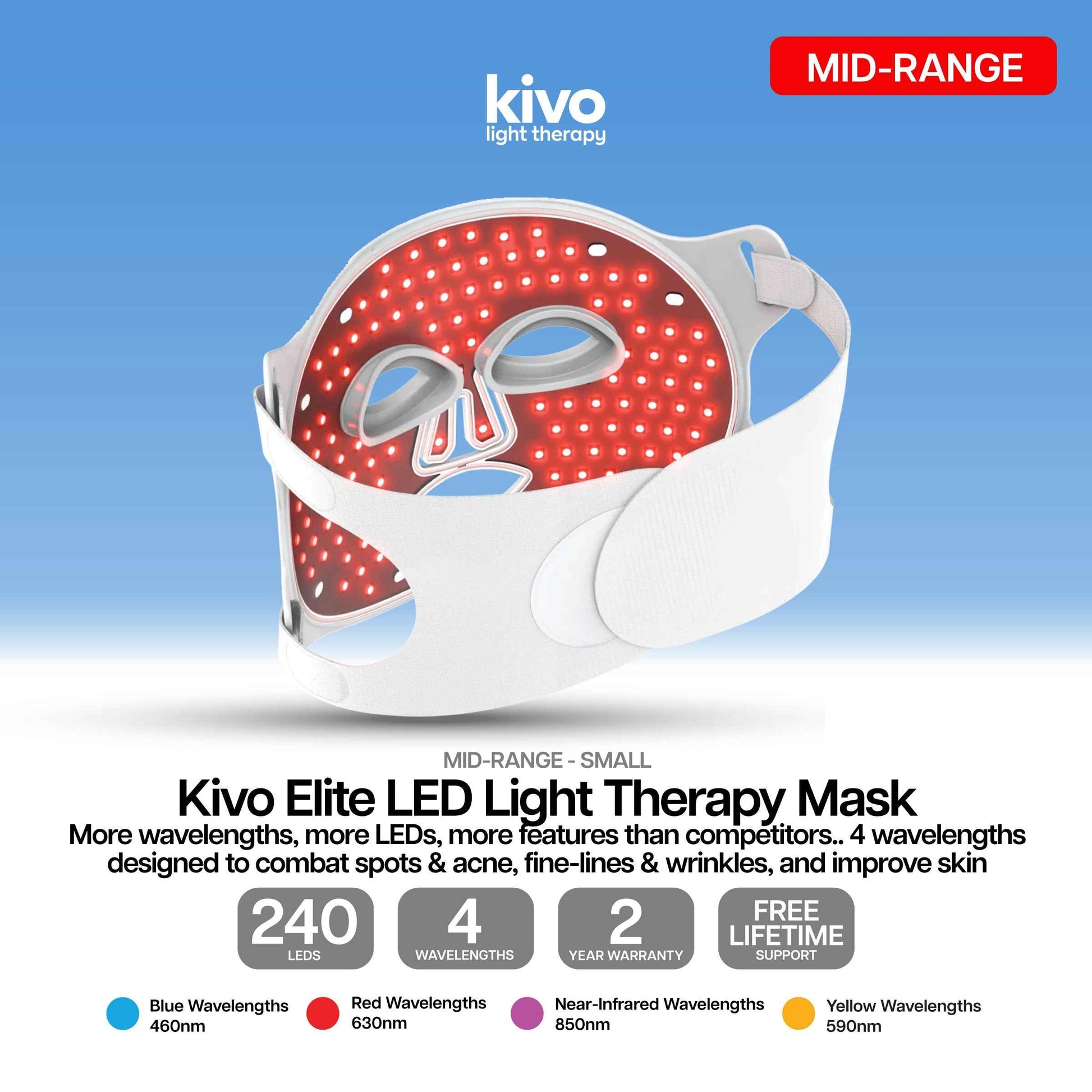 Kivo Elite Mask + Vital 300 Panel Value Bundle