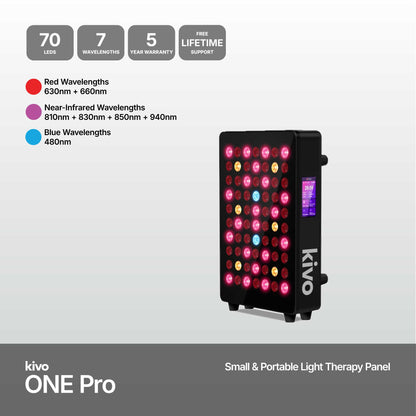 Kivo ONE Series