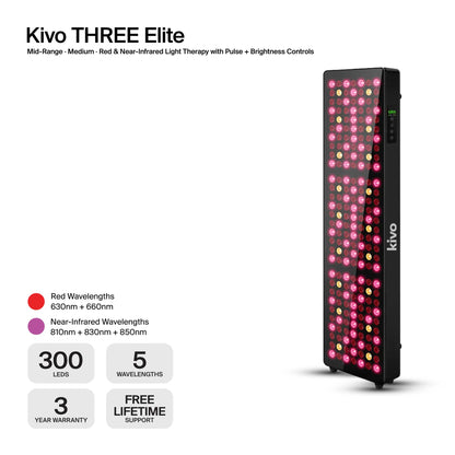 Kivo THREE Series