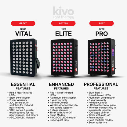 Kivo Elite 1500: Premium Large Red Light Therapy Panel