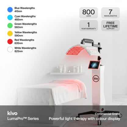 Kivo LumaPro™ - Professional Grade Foldable Light Therapy System